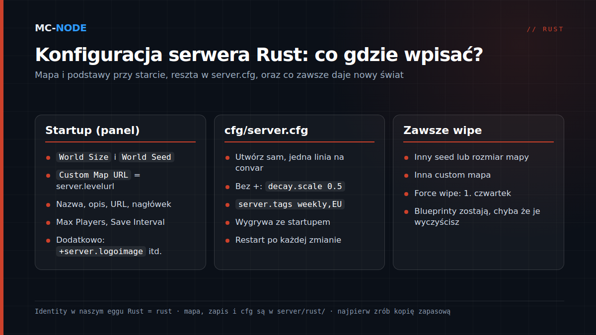 Trzy kolumny: które ustawienia Rusta należą do zakładki Startup w panelu, co należy do server/rust/cfg/server.cfg i które zmiany zawsze dają nowy świat (wipe)