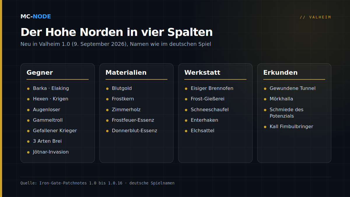 Übersicht über den Hohen Norden (Deep North) in Valheim 1.0: neue Gegner, Materialien, Werkstätten und Werkzeuge sowie die Dungeons mit Boss Kall Fimbulbringer