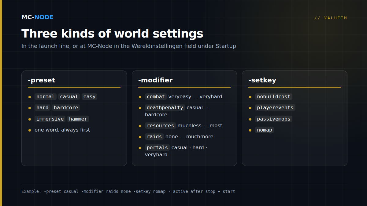 Overview of the three kinds of Valheim world settings: -preset with seven presets, -modifier with five sliders and their values, and -setkey with four switches