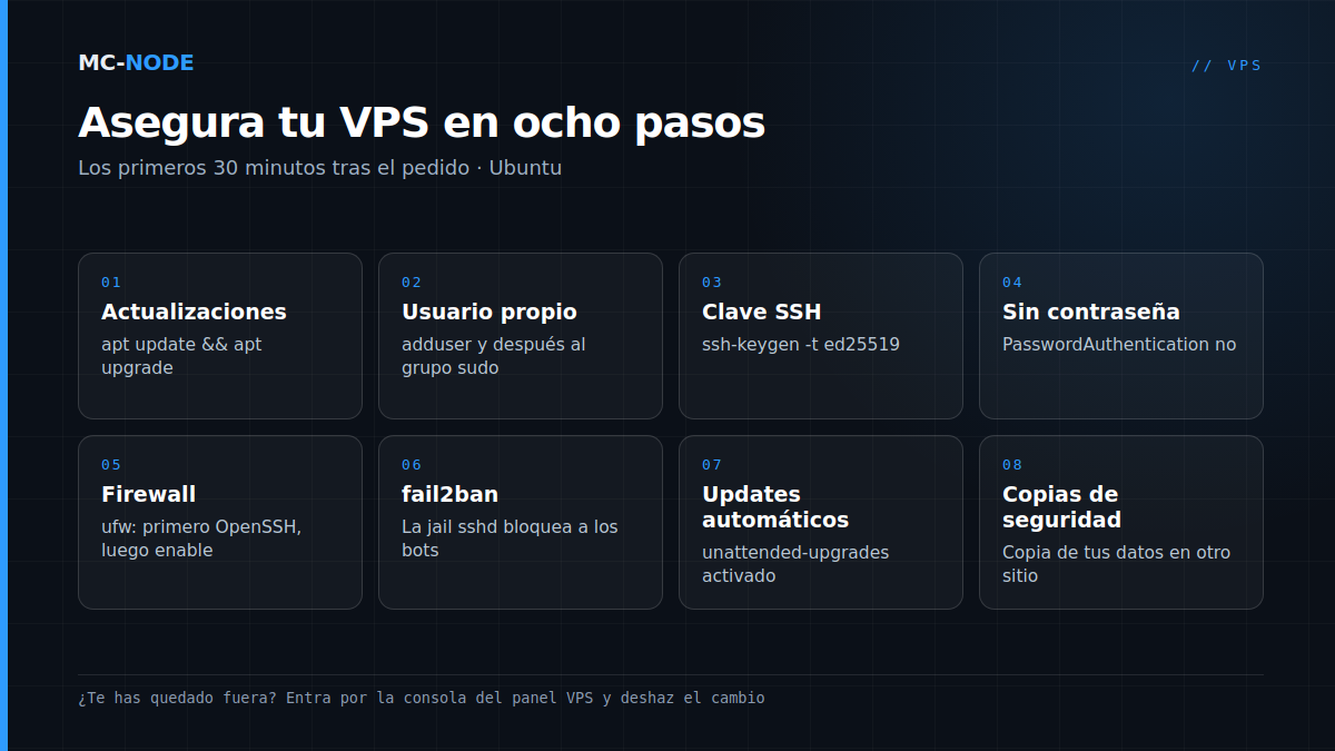 Asegurar un VPS en ocho pasos: actualizaciones, usuario propio, clave SSH, sin inicio con contraseña, ufw, fail2ban, actualizaciones automáticas y copias de seguridad