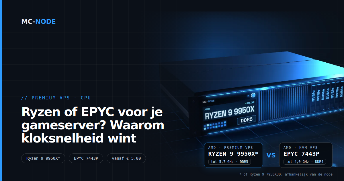 Ryzen of EPYC voor je gameserver? Waarom kloksnelheid wint