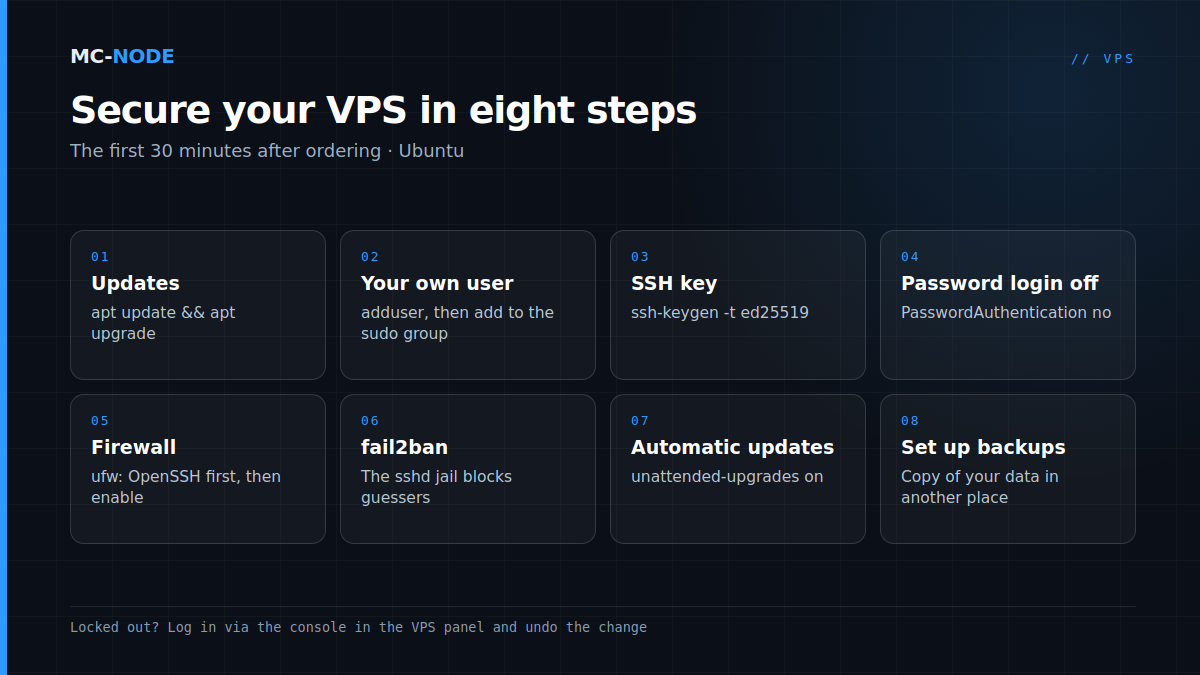Securing a VPS in eight steps: updates, your own user, SSH key, password login off, ufw, fail2ban, automatic updates and setting up backups
