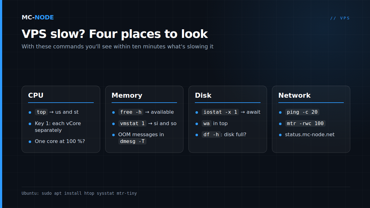 Four columns to find out why a VPS is slow: CPU with top, memory with free and vmstat, disk with iostat and network with ping and mtr