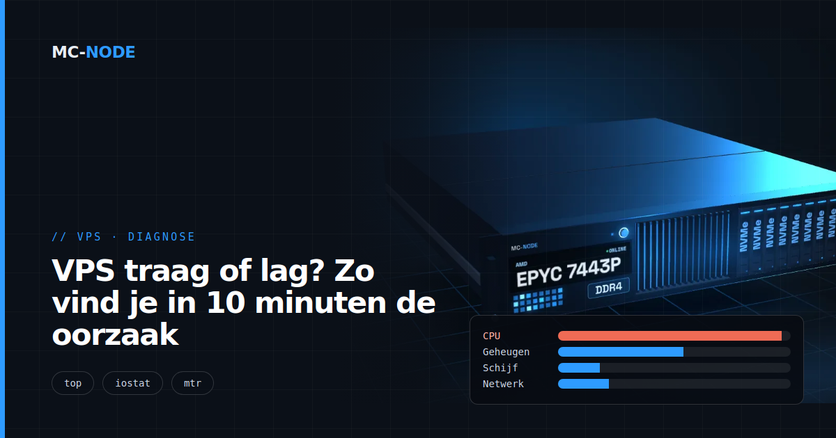 VPS traag of lag? Zo vind je in 10 minuten de oorzaak
