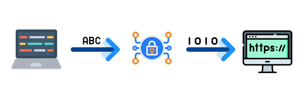 Een VPN encrypt je data, zo kunnen hackers dit niet zien!