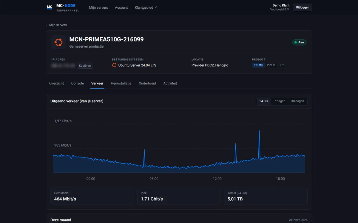 Gráfico del tráfico saliente de las últimas 24 horas en el panel del servidor de MC-Node